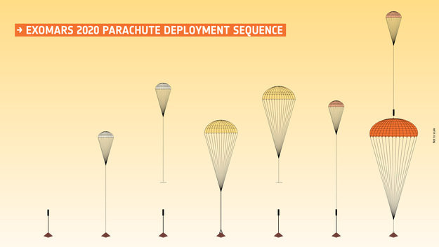 Sistema de aterrizaje de Exomars. Foto ESA.