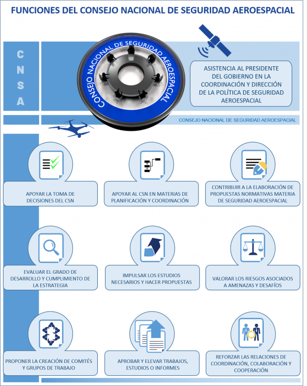 Infografía. Foto Consejo Nacional de Seguridad Aeroespacial.