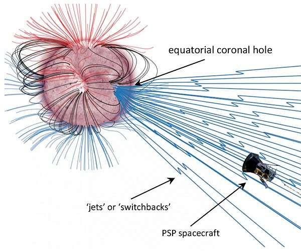 Infografía Paker. Foto NASA.