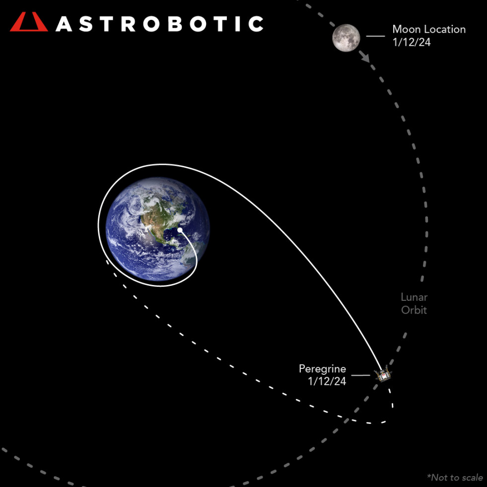 Astrobotic luna