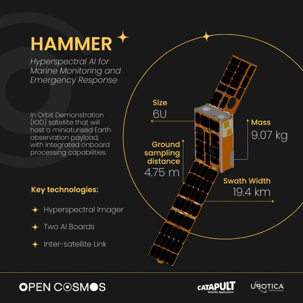 Hammer Open Cosmos