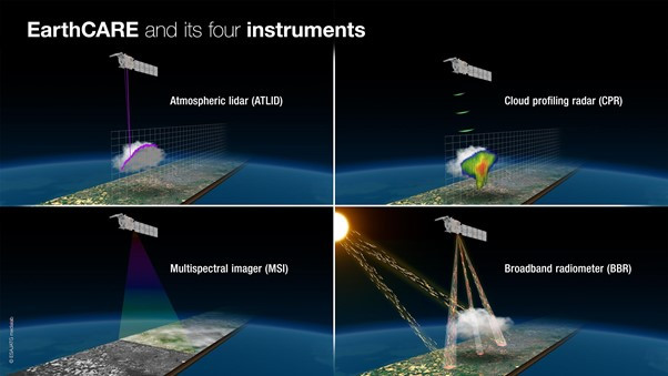 EarthCARE airbus (2)