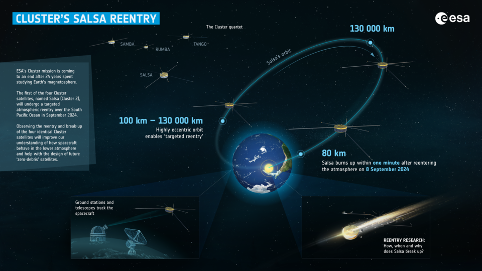 Cluster s Salsa reentry article