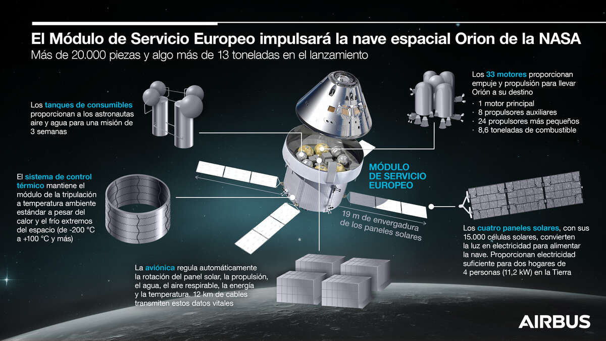 Infographic Orion ESM (ES) 0269 24 38 infographic ESM ES v2g