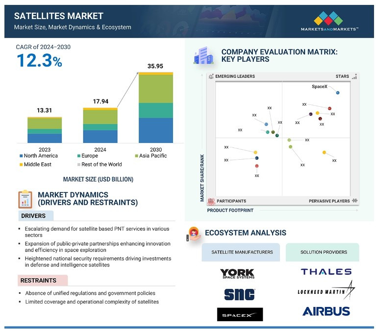 Informe mercado satu00e9lites