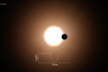 Pandora exoplanetas