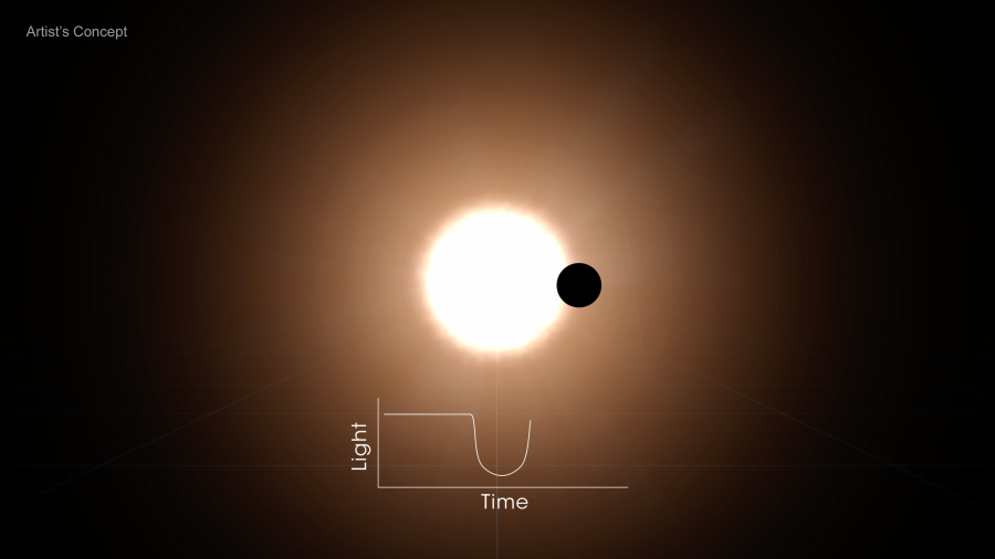 Pandora exoplanetas