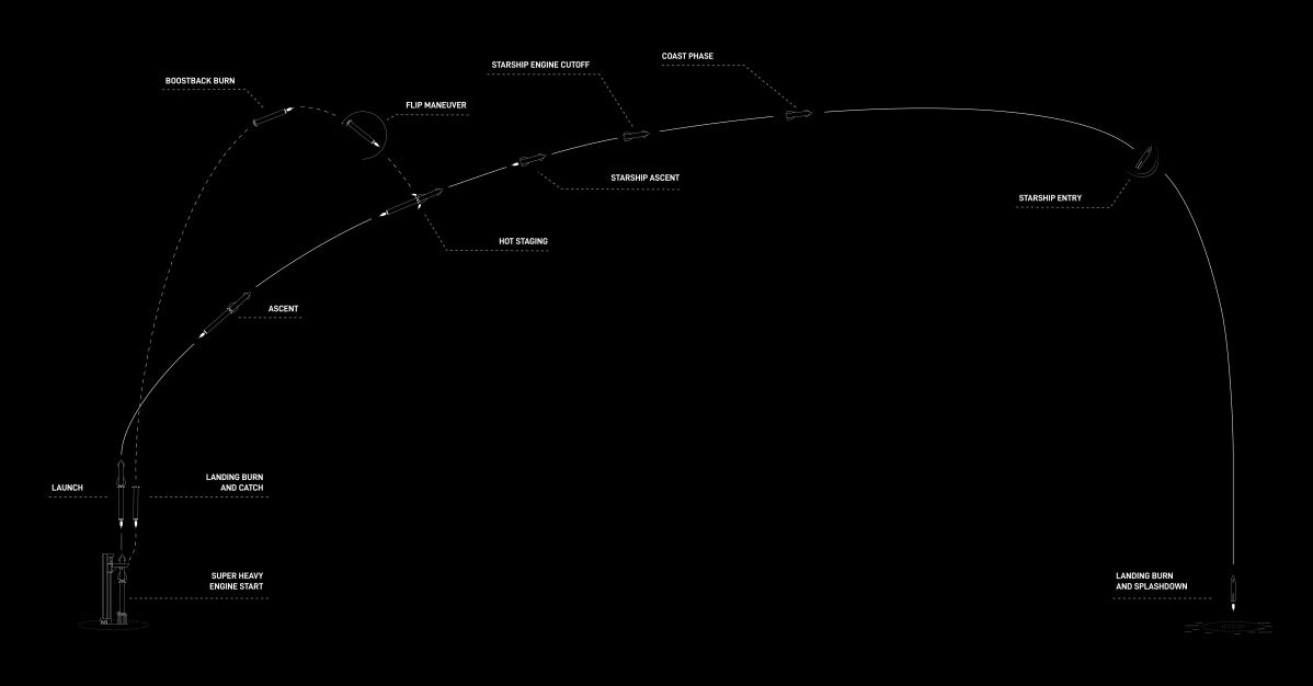 SPACEX STARSHIP INFOGRAPHIC 