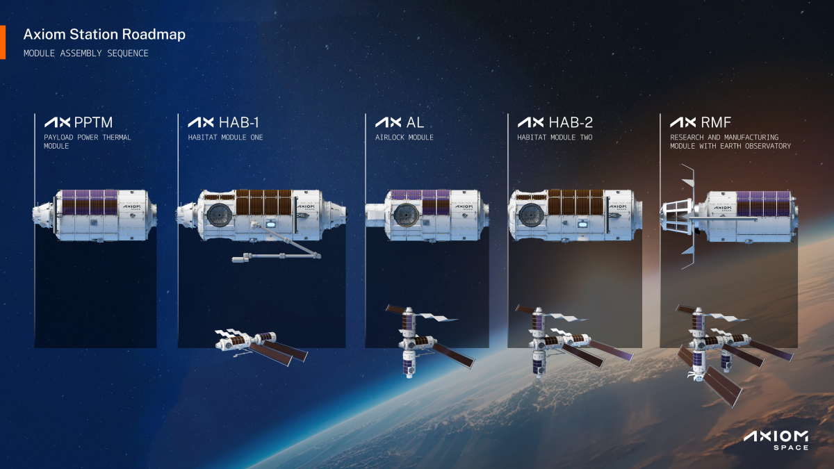 AxStation Axiom Roadmap AssemblySequence Overview